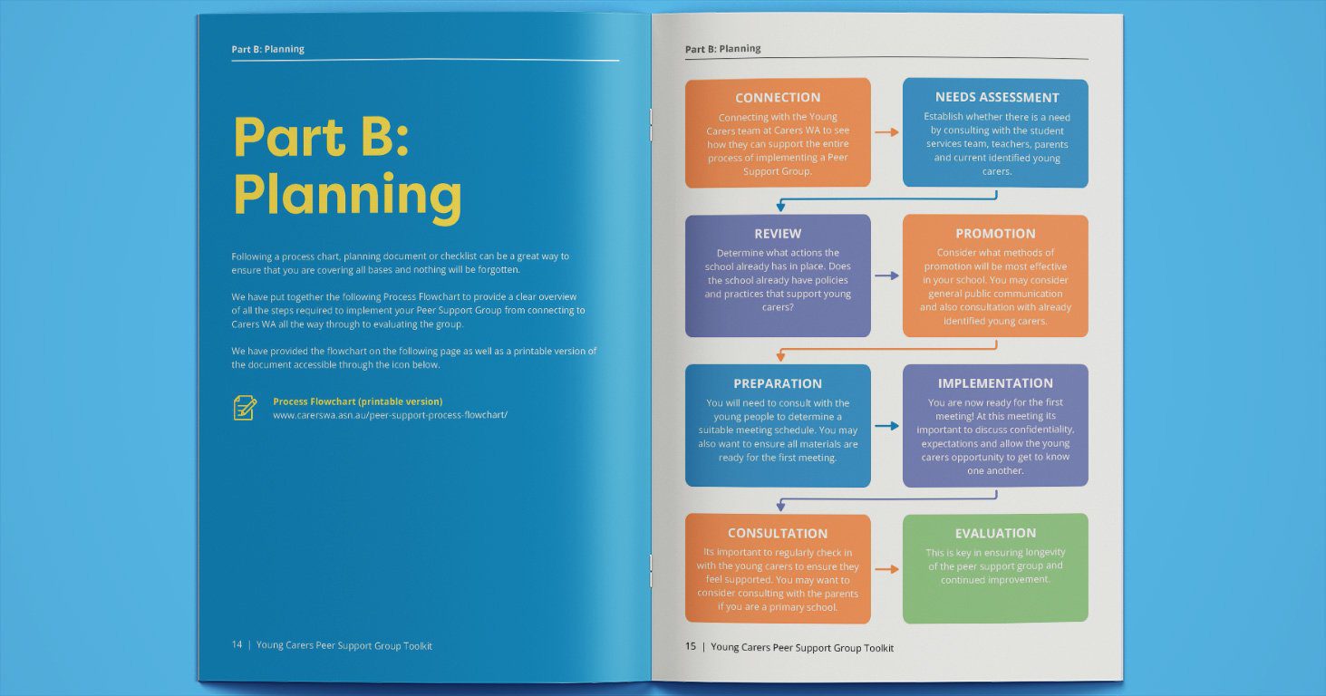 Young Carers Peer Support Toolkit pages